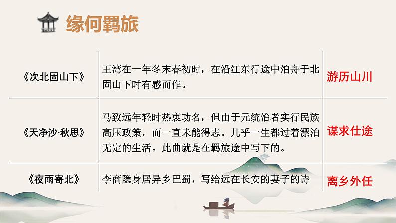 中考古诗词整合复习——羁旅思乡类 课件06