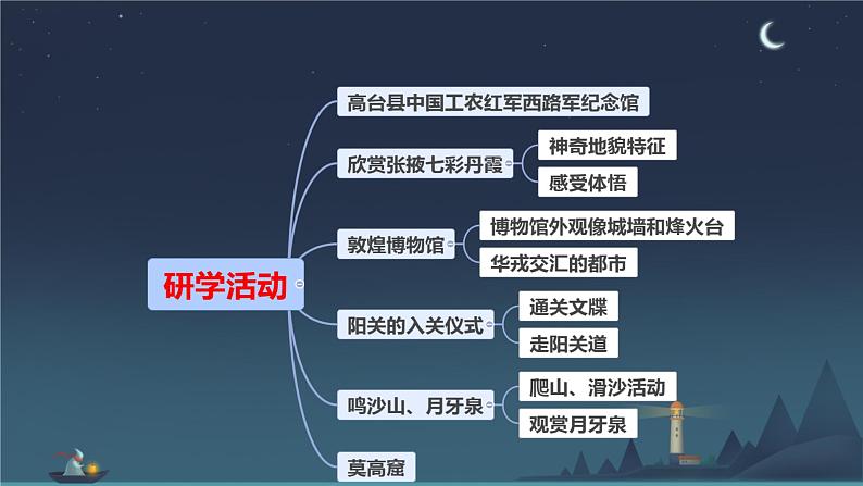 第三单元写作《如何突出中心》课件-2024-2025学年统编版语文七年级上册（2024）第7页