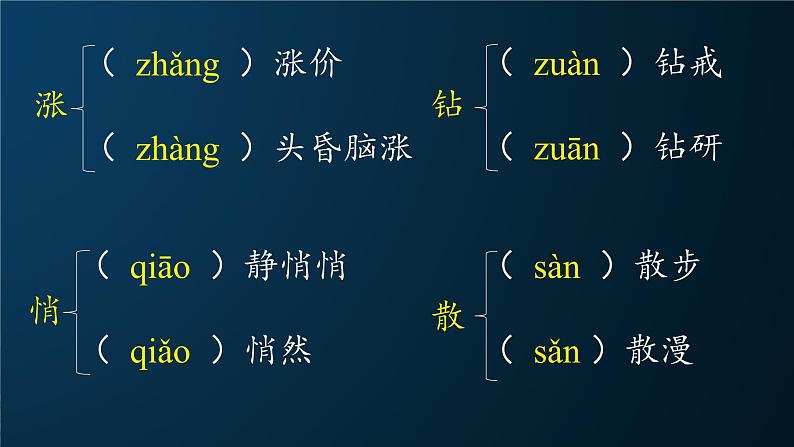 1 春 课件 2024-2025学年统编版（2024）语文七年级上册第7页