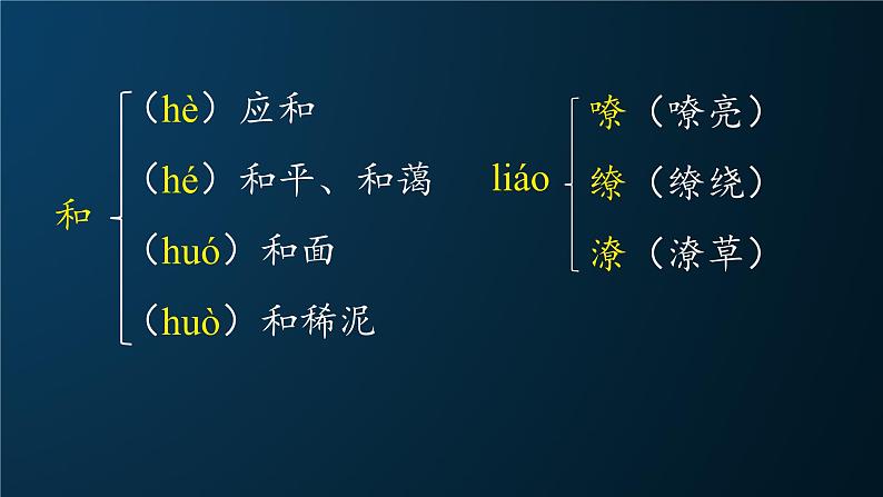 1 春 课件 2024-2025学年统编版（2024）语文七年级上册第8页