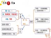 人教部編版（2024）語文七年級(jí)上冊(cè) 第2單元  寫作：學(xué)會(huì)記事【第二課時(shí)】 PPT課件