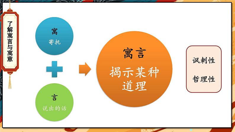 人教部编版（2024）语文七年级上册 第6单元 24 寓言四则【第一课时】 PPT课件04
