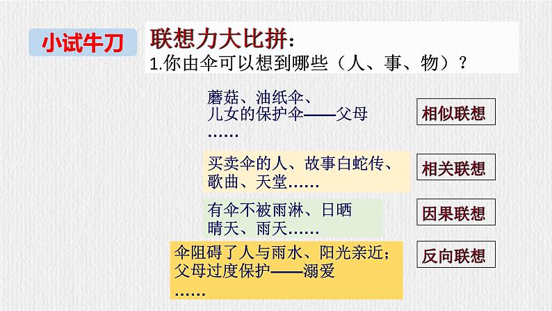 新教材部编版初中语文七上第六单元写作《发挥联想和想象》（课件+教案）08