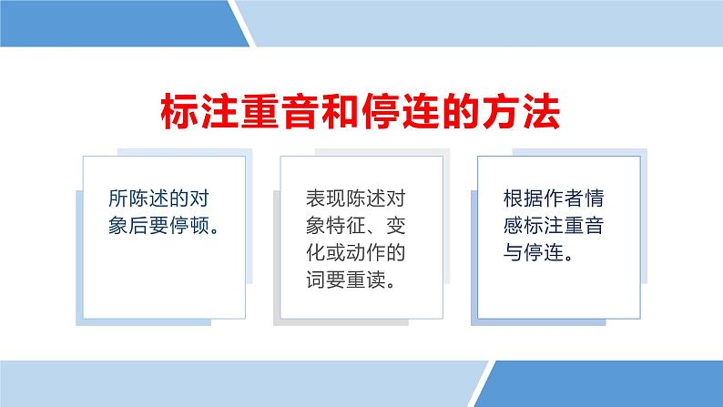 2024修订版部编语文七上第一单元《阅读综合实践》课件05