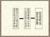 陋室铭   课件 统编版（2024）初中语文七年级下册