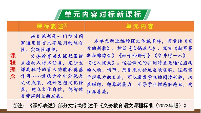 新教材部编版初中语文七上第六单元解读课件03