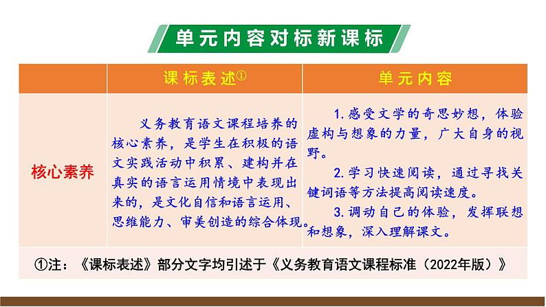新教材部编版初中语文七上第六单元解读课件04