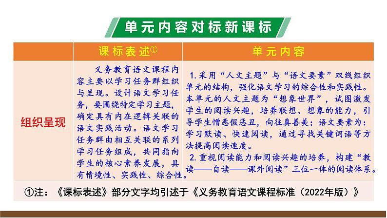 新教材部编版初中语文七上第六单元解读课件05
