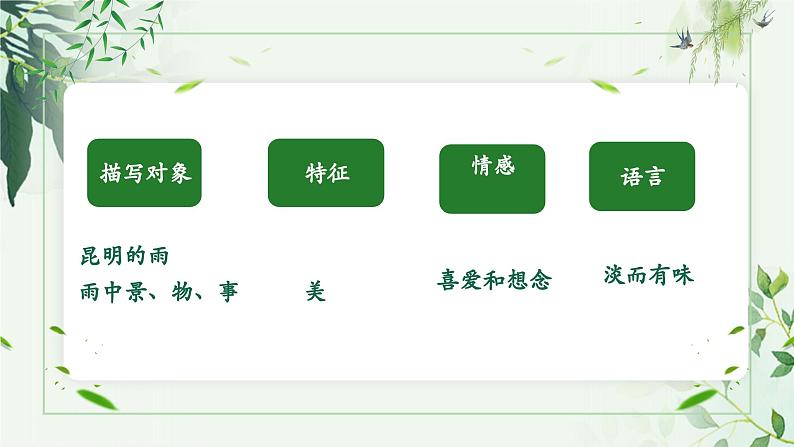 部编版语文八年级上册第四单元16课《昆明的雨》教案、课件、导学案06