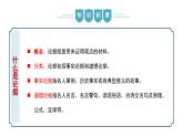 【核心素养】部编版语文九年级上册 写作《议论要言之有据》（同步课件）