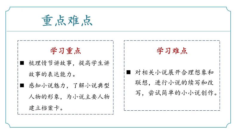 【核心素养】部编版语文九年级上册 综合性学习《走进小说天地》同步课件+同步练习03