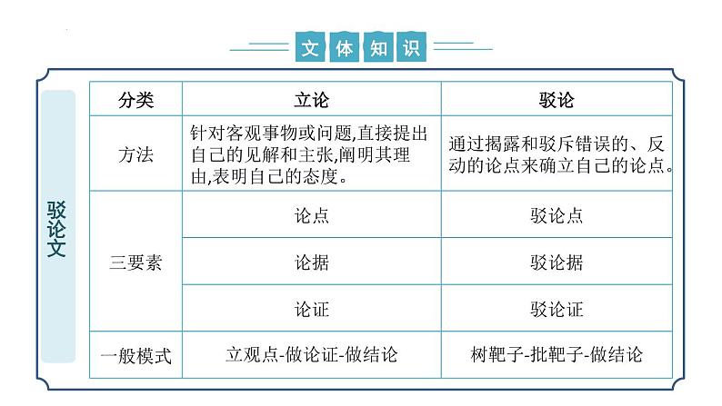 【核心素养】部编版语文九年级上册 第18课《中国人失掉自信力了吗》同步课件+同步练习07