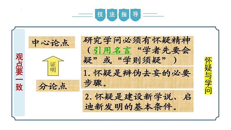 【核心素养】部编版语文九年级上册 写作《论证要合理》（同步课件）07