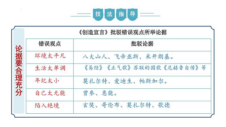 【核心素养】部编版语文九年级上册 写作《论证要合理》（同步课件）08