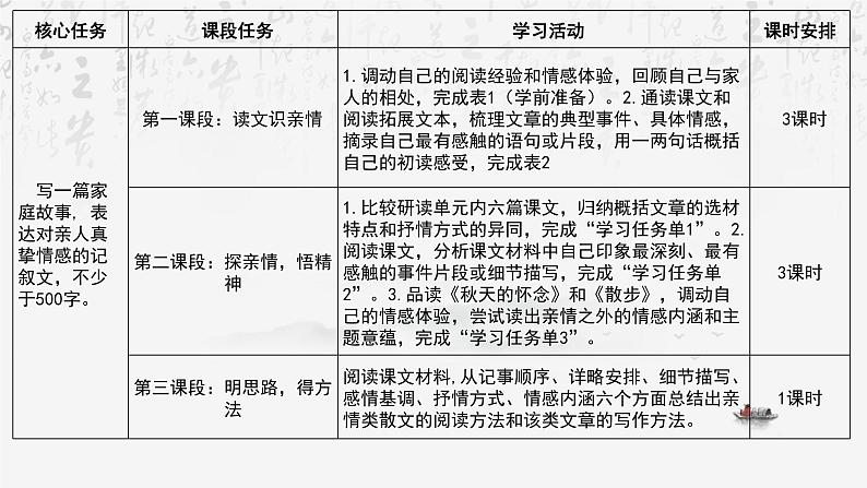 统编版（2024）七年级上册语文第二单元整体教学课件04