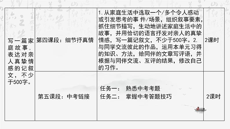 统编版（2024）七年级上册语文第二单元整体教学课件05