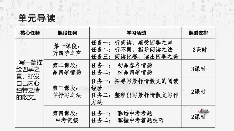 统编版（2024）七年级上册语文第一单元整体教学课件第6页