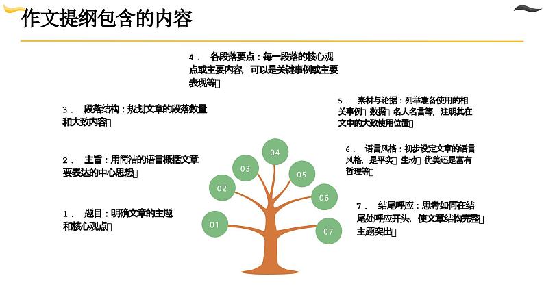 2024年中考记叙文写作专题：《列好提纲，行文通畅》语文课件04