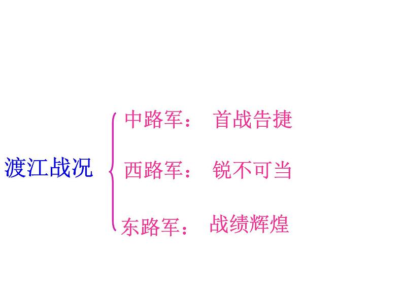 统编版八年级语文上册1.2人民解放军百万大军横渡长江课件08