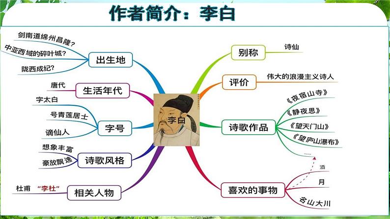4.古代诗歌四首-第2课时（《闻王昌龄左迁龙标遥有此寄》）第5页