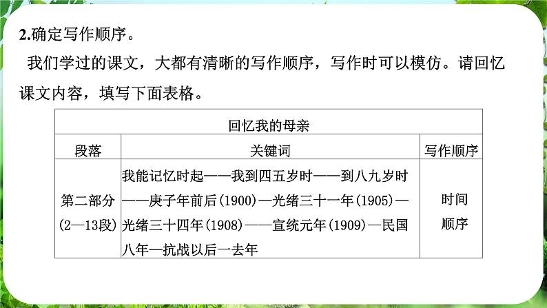 写作 思路要清晰（课件）-2024-2025学年七年级语文上册同步备课课件（统编版2024）08