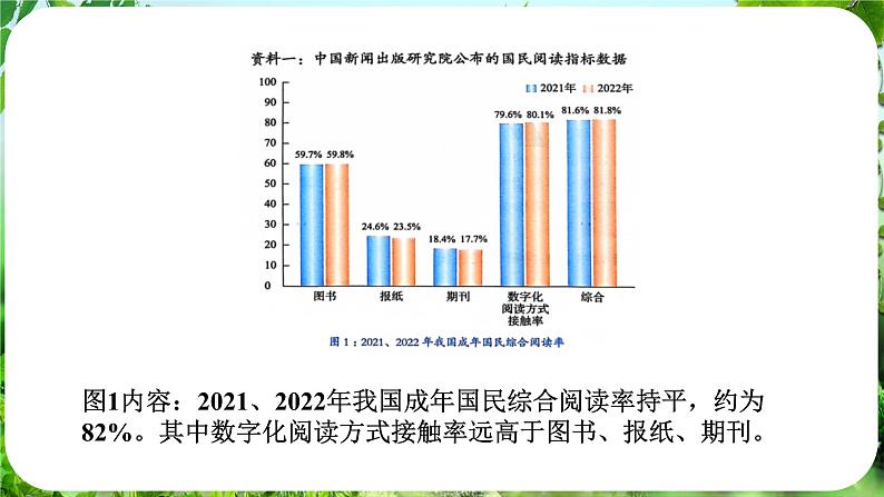 专题学习活动 少年正是读书时（课件）-2024-2025学年七年级语文上册同步备课课件（统编版2024）08