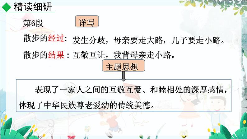 语文 统编版 七年级上册 第2单元 写作 学会记事 PPT课件第5页