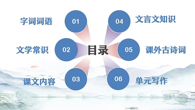 第三单元 单元复习课件 七年级语文上册同步（统编版2024）第2页