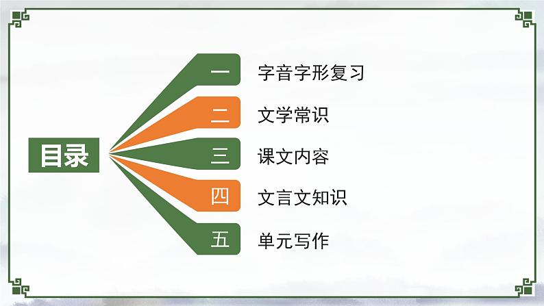 第四单元 单元复习课件 七年级语文上册同步（统编版2024）第2页