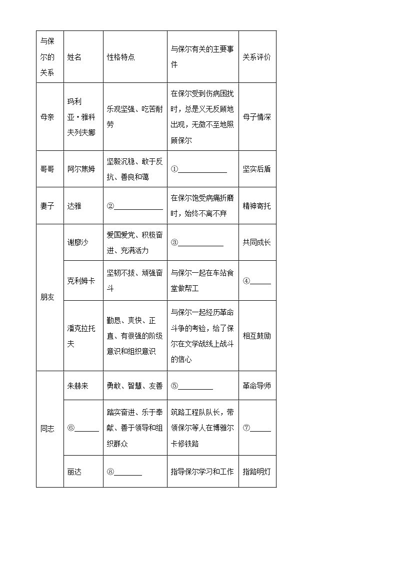 安徽省阜阳市阜南县2023-2024学年八年级下学期期末语文试题（解析版）第2页