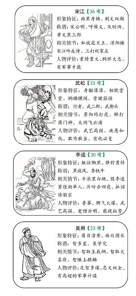 2024语文九上【名著】《水浒传》知识点汇总第3页