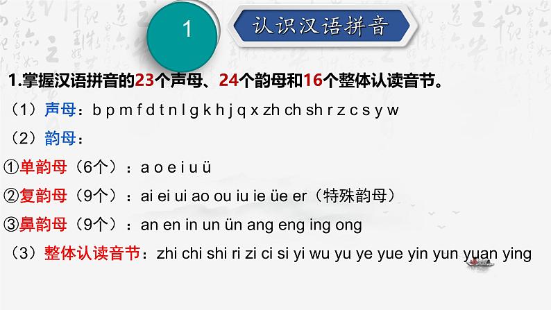 统编版（2024新版）七年级上册语文：字音与字形 复习课件02