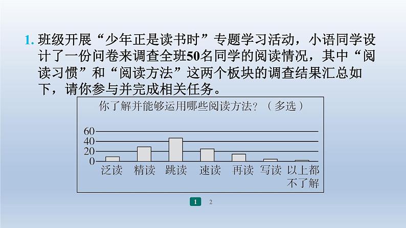 2024七年级语文上册第四单元专题学习活动少年正是读书时习题课件（部编版）02