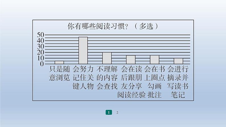 2024七年级语文上册第四单元专题学习活动少年正是读书时习题课件（部编版）03