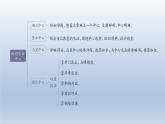 2024七年級語文上冊第三單元寫作如何突出中心習題課件（部編版）