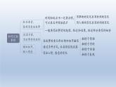 2024七年級(jí)語文上冊(cè)第二單元寫作學(xué)會(huì)記事習(xí)題課件（部編版）