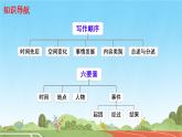 写作 学会记事 课件 初中语文人教部编版（2024）七年级上册