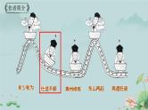 《水调歌头》课件  初中语文人教部编版九年级上册