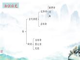 《行路难（其一）李白 课件 初中语文人教部编版九年级上册