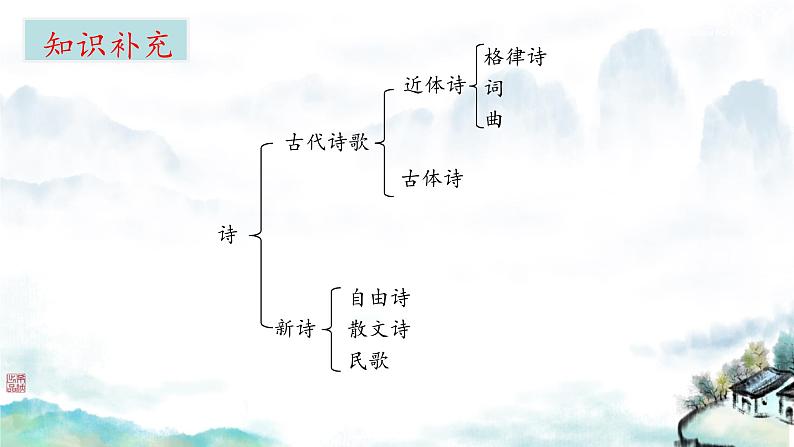 《行路难（其一）李白 课件 初中语文人教部编版九年级上册第2页