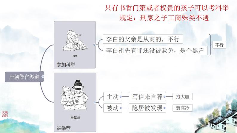 《行路难（其一）李白 课件 初中语文人教部编版九年级上册第8页