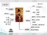 12 醉翁亭记 课件 初中语文人教部编版九年级上册
