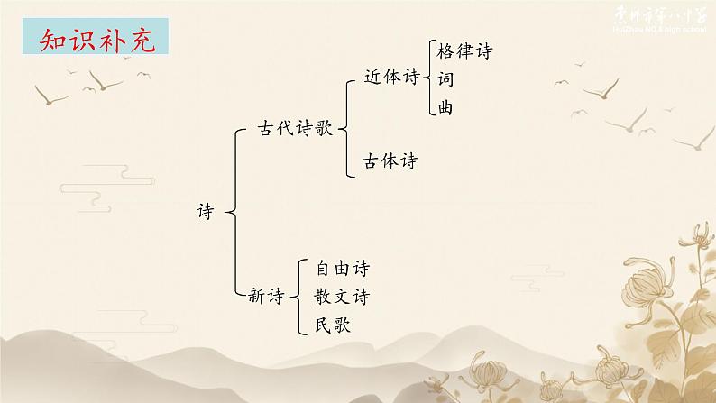 酬乐天扬州初逢席上见赠  课件 初中语文人教部编版九年级上册第2页