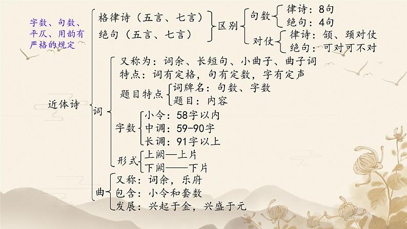 酬乐天扬州初逢席上见赠  课件 初中语文人教部编版九年级上册第3页