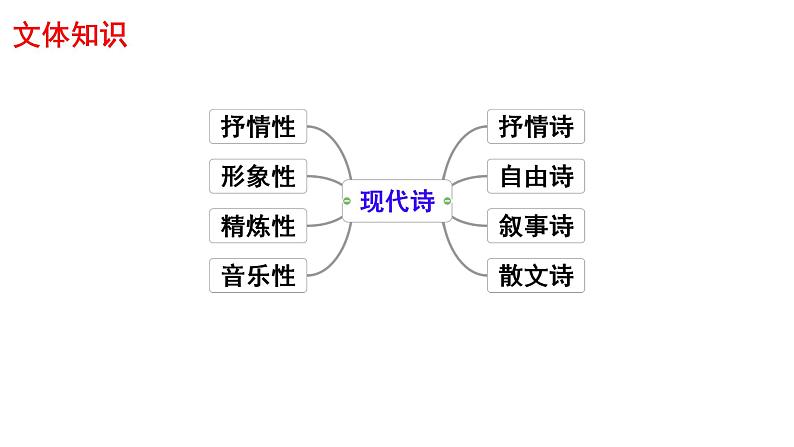 荷叶·母亲 课件 初中语文人教部编版（2024）七年级上册05