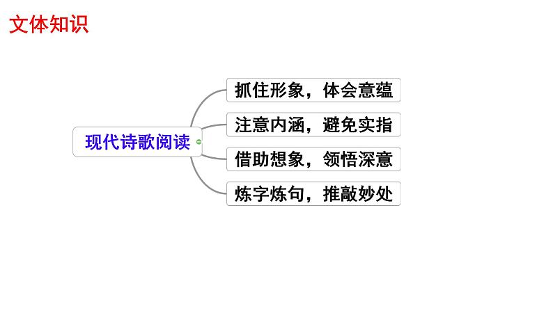 荷叶·母亲 课件 初中语文人教部编版（2024）七年级上册06