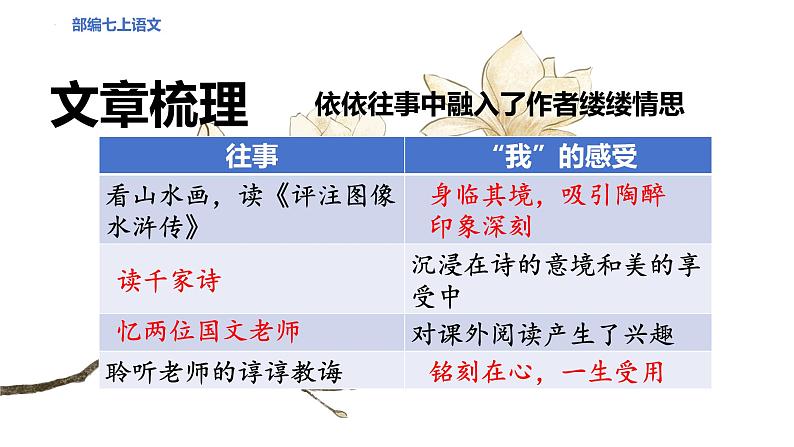 第10课《往事依依》课件-2024-2025学年部编版语文七年级上册（2024）第5页
