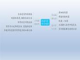 2024七年级语文上册第一单元写作热爱写作学会观察习题课件（部编版）