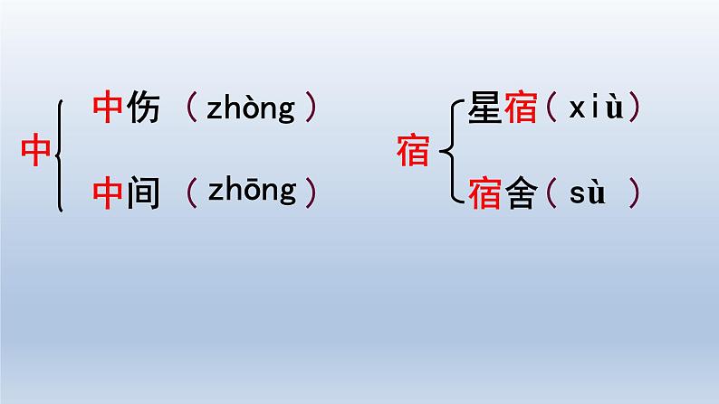 24.寓言四则-第3课时课件第7页