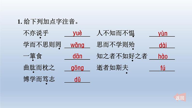 2024七年级语文上册第三单元12论语十二章课件（部编版）02